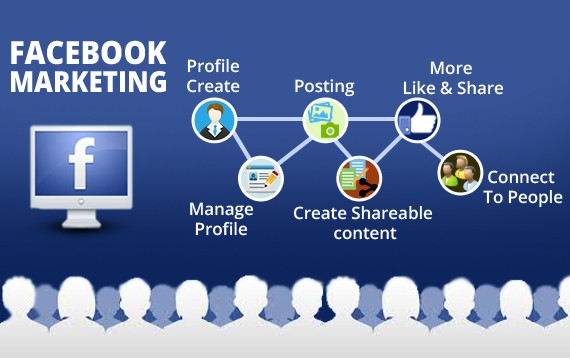 Facebook群組照片