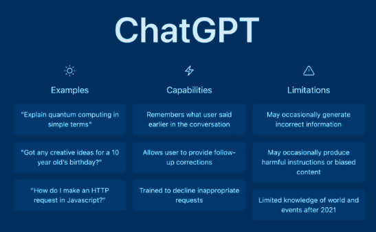 如何利用ChatGPT提高谷歌SEO內容質量？